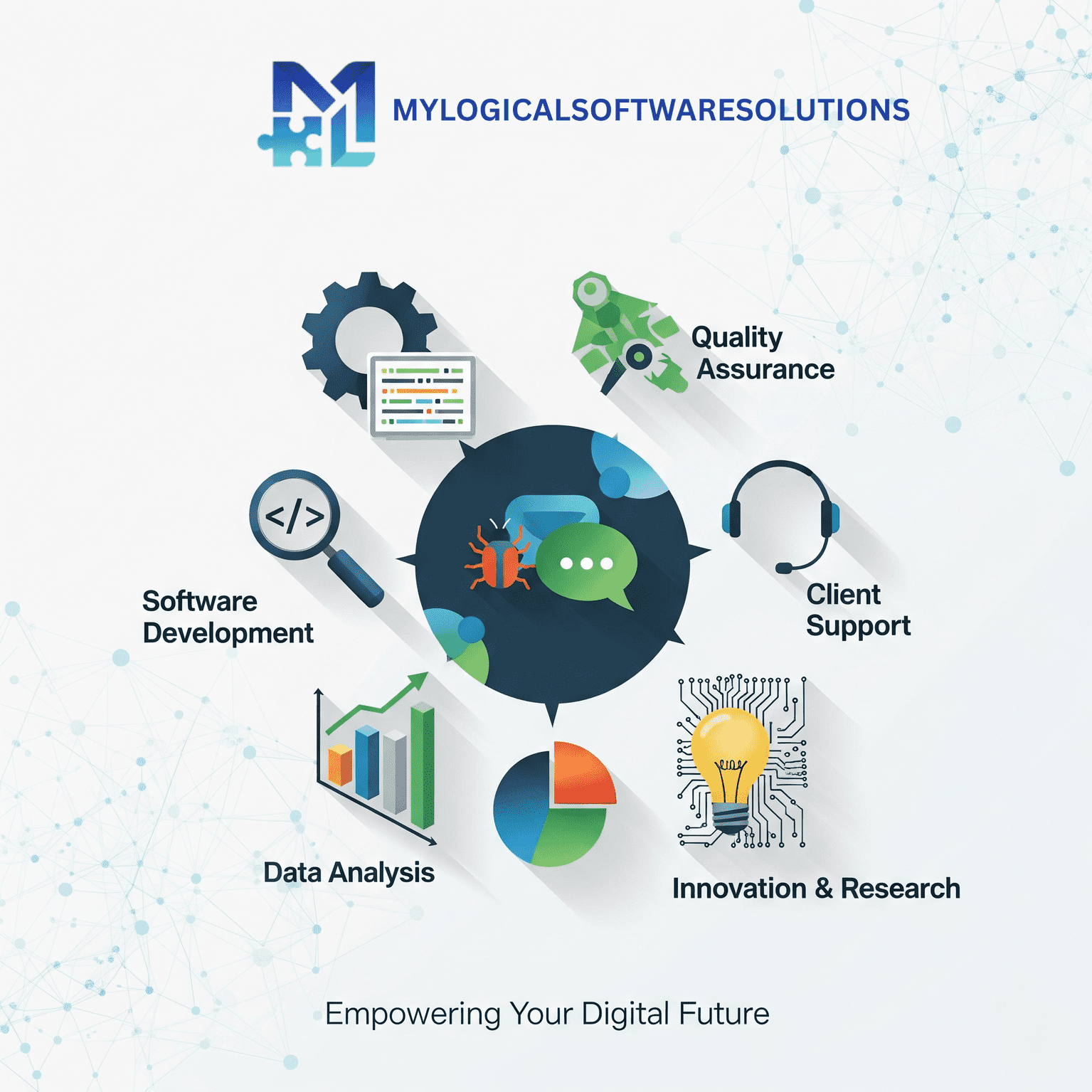 MyLogical Software Solutions - Technology Innovation